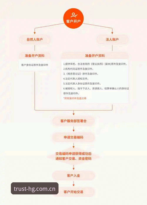 皇冠现金平台使用教程：从入门到精通的操作指南