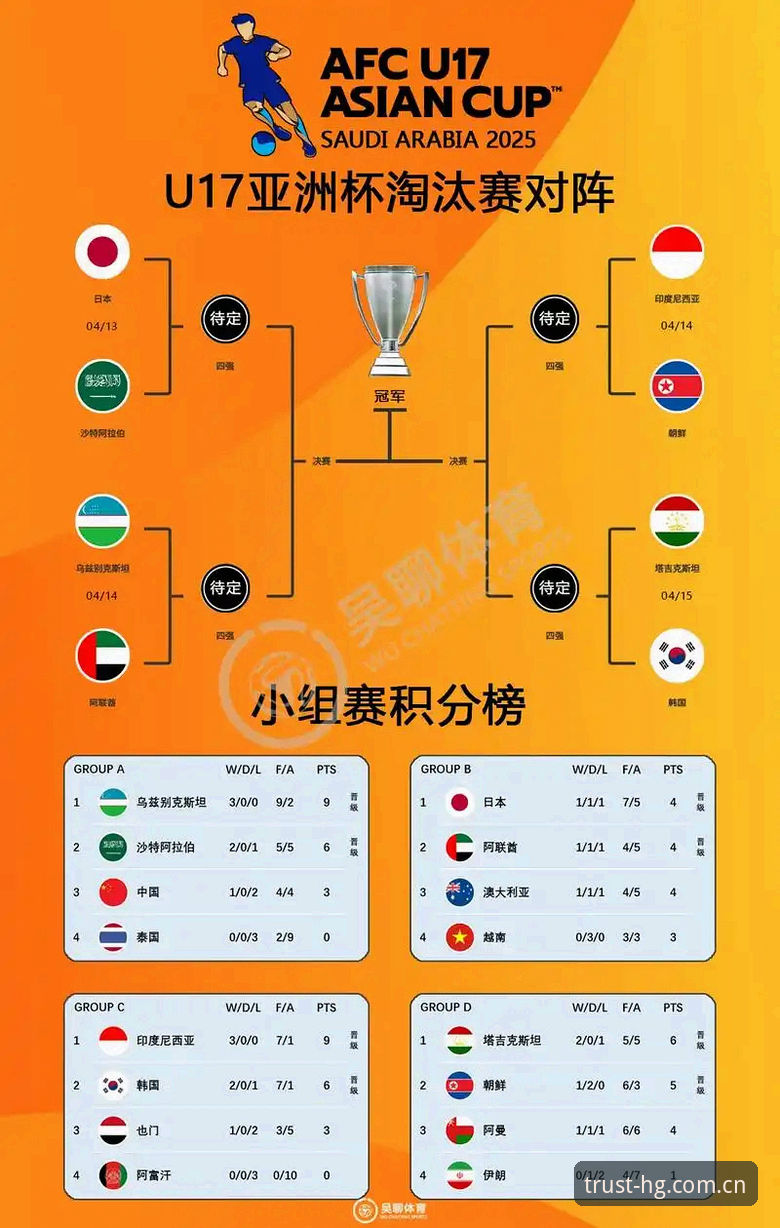 U17世界杯分组全面解析：中国男女足抽签结果深度解读与观赛指南